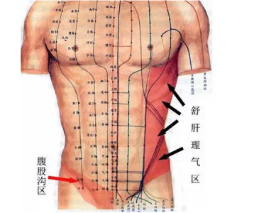 不可思議的「推腹5分鐘」有奇效!推完居然就....