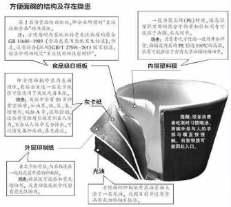 泡麵含防腐劑是錯的!而是一種更可怕的東西,它竟會造成...一定要分享出去!