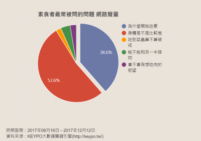 吃到菜蟲算不算破戒?只有素食者才懂的迷思與困擾!