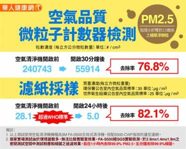 高樓就能躲過空汙?別輕忽工廠 汽機車廢氣