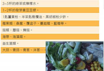 防癌抗癌餐盤大公開!韓教授天天吃薑黃 喝了200萬CC蔬果汁降癌也逆齡