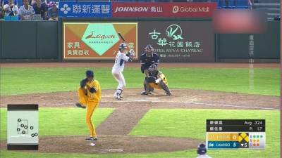 中職/尼克斯114球完封勝 桃猿10比0擊敗兄弟