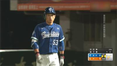 中職/羅力9局飆12三振完封勝 富邦收下三連勝