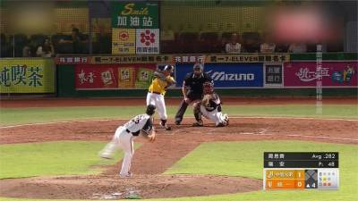 中職/陳子豪代打致勝三分砲 中信5比2統一