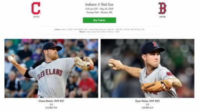 MLB/印地安人來勢洶洶 紅襪力拚系列賽優勢