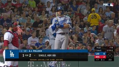 MLB/貝林傑生日轟 道奇大勝紅襪止四連敗