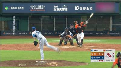 中職/統一獅8:1打垮富邦悍將 火力全開止4連敗