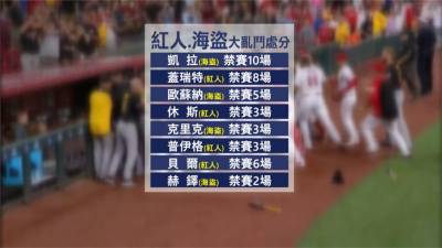 MLB/紅人海盜大亂鬥懲處 3隊8球員遭禁賽處分