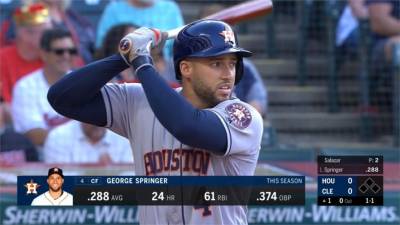 MLB/柯爾先發7局失1分 太空人7:1印地安人