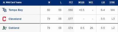 MLB/印地安人抗白襪搶外卡 張育成火力支援成關鍵