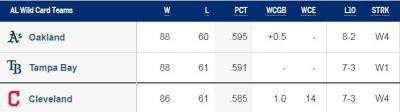 MLB/印地安人抗雙城 張育成火力支援成關鍵