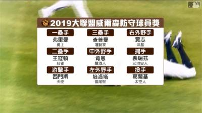 MLB/大聯盟年度最佳防守球員 印地安人捕手裴瑞茲獲獎