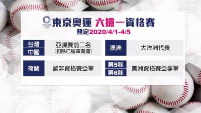 明年六搶一奧運資格賽 中職主導組訓賽拚勝