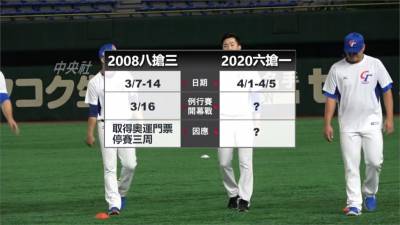 六搶一撞期中職開幕戰?三方會談協調流局