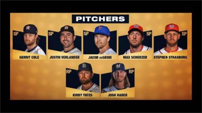 MLB/大聯盟首次票選年度第一隊!最高薪柯爾入五大先發