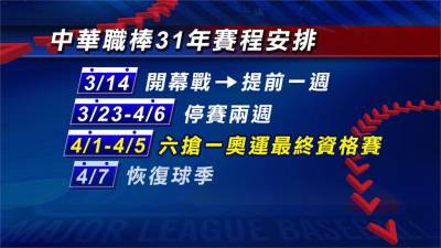 拚奧運!為六搶一調整賽程 中職明年提前一週開打