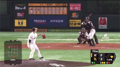 軟銀投捕10年身價暴漲 從育成晉升億元男