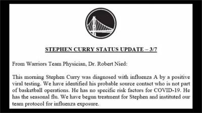 NBA/柯瑞得流感緊急停止出賽!勇士隊聲明:非武漢肺炎