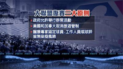 MLB/大聯盟拚盡快復賽 集會禁令至5月10日