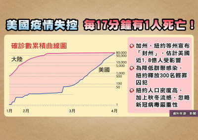 購買防疫物資 當心大賣場這幾處 新冠病毒危機四伏