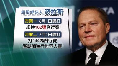 MLB/建議到加州開賽 波拉斯:大聯盟應恢復春訓