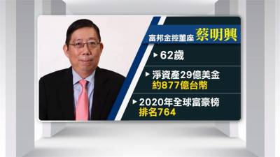 A-Rod找台灣富豪收購大都會?傳是富邦集團蔡明興