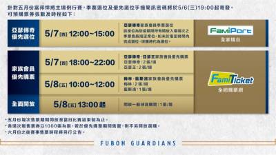 中職明開放千位球迷入場 富邦 中信季票萬元起跳
