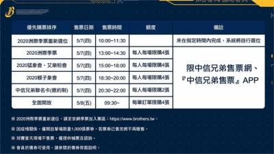 中職明開放千位球迷入場 富邦 中信季票萬元起跳