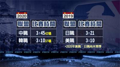 中職/場均3小時45分受詬病 聯盟聲明:嚴格執行縮時規章