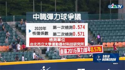 全壘打滿天飛!中職預計季中換比賽用球 彈力係數降至0.56