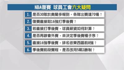 NBA預定7月15日復賽 球員工會薪資算法等提6大疑問