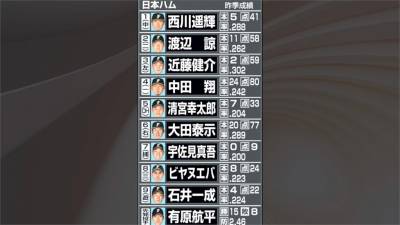 棒球/陽岱鋼 王柏融未入先發預測名單 倒數三周拚翻身