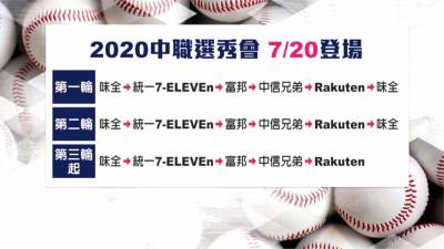 中職/中職選秀會7月20日登場 旅外好手回歸受矚