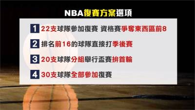 NBA將復賽!本周五董事會投票方案四選一