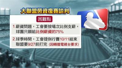 MLB/球員工會提89場新方案 球季7月10日開打