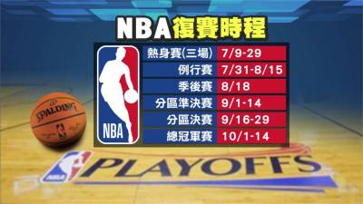 NBA/復賽賽程正式出爐 傳40到50位球星憂染疫拒賽