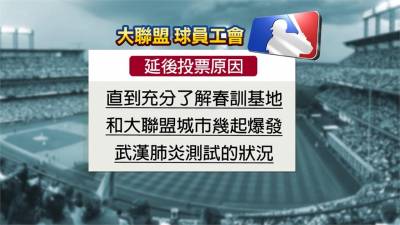 MLB/上周爆發多隊球員染疫 大聯盟開季最快7月26日後