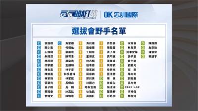 中職/選秀報名截止!王維中 張進德旅美派受矚