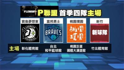 籃球/新聯盟名稱「P聯盟」四隊今年12月新球季開打