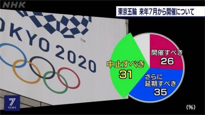 疫情再起!日本單日確診795人 明年東奧添變數
