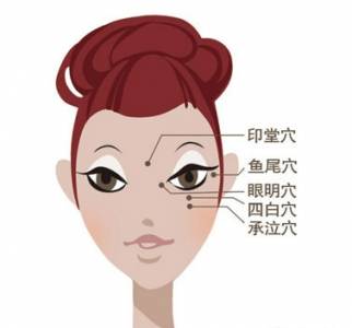 人體5大黃金穴:再不揉起就老了(健康生活必備珍藏!)