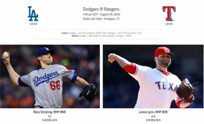 MLB/遊騎兵拚連勝 對決聯盟最佳球隊洛杉磯道奇