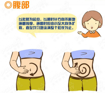 媽媽的妊娠紋怎麼辦?五招超有效的去除法!太有效了,請告訴你媽媽!(內附贈五步按摩法)