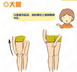 媽媽的妊娠紋怎麼辦?五招超有效的去除法!太有效了,請告訴你媽媽!(內附贈五步按摩法)