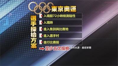 日本政府改朝換代 新首相全力支持東奧