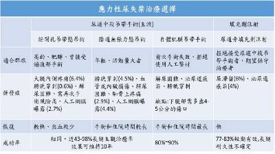 咳嗽漏尿好尷尬 泌尿科醫師教你面對