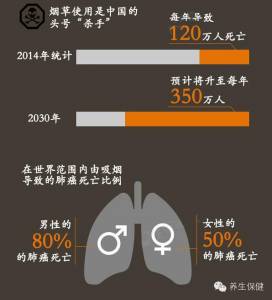 一張圖告訴你 香菸是如何毀了你的!為了你心愛的人轉吧!