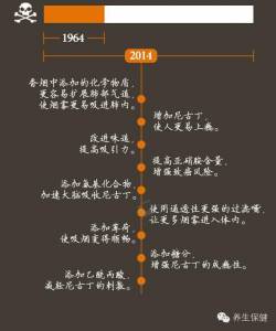 一張圖告訴你 香菸是如何毀了你的!為了你心愛的人轉吧!