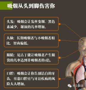 一張圖告訴你 香菸是如何毀了你的!為了你心愛的人轉吧!