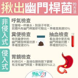 胃堵堵 脹氣怎麼辦?醫師教你5招緩解胃潰瘍